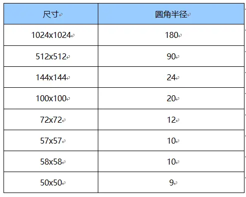 IOS UI字体 苹果手机的ui字体_切图_07