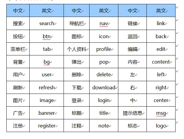 IOS UI字体 苹果手机的ui字体_iphone_03