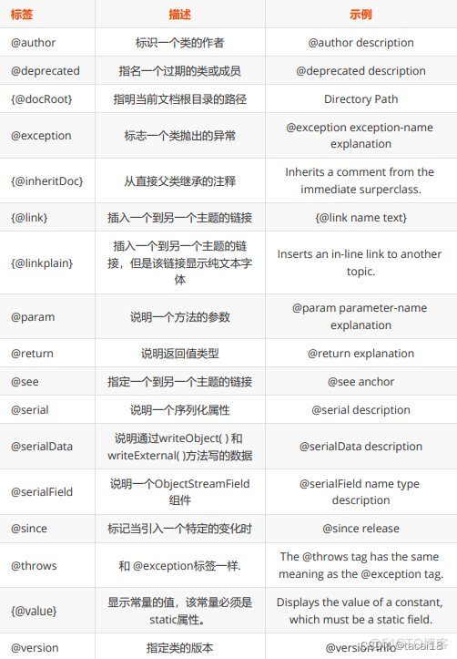 Java应用程序从main java应用程序的入口_基本数据类型