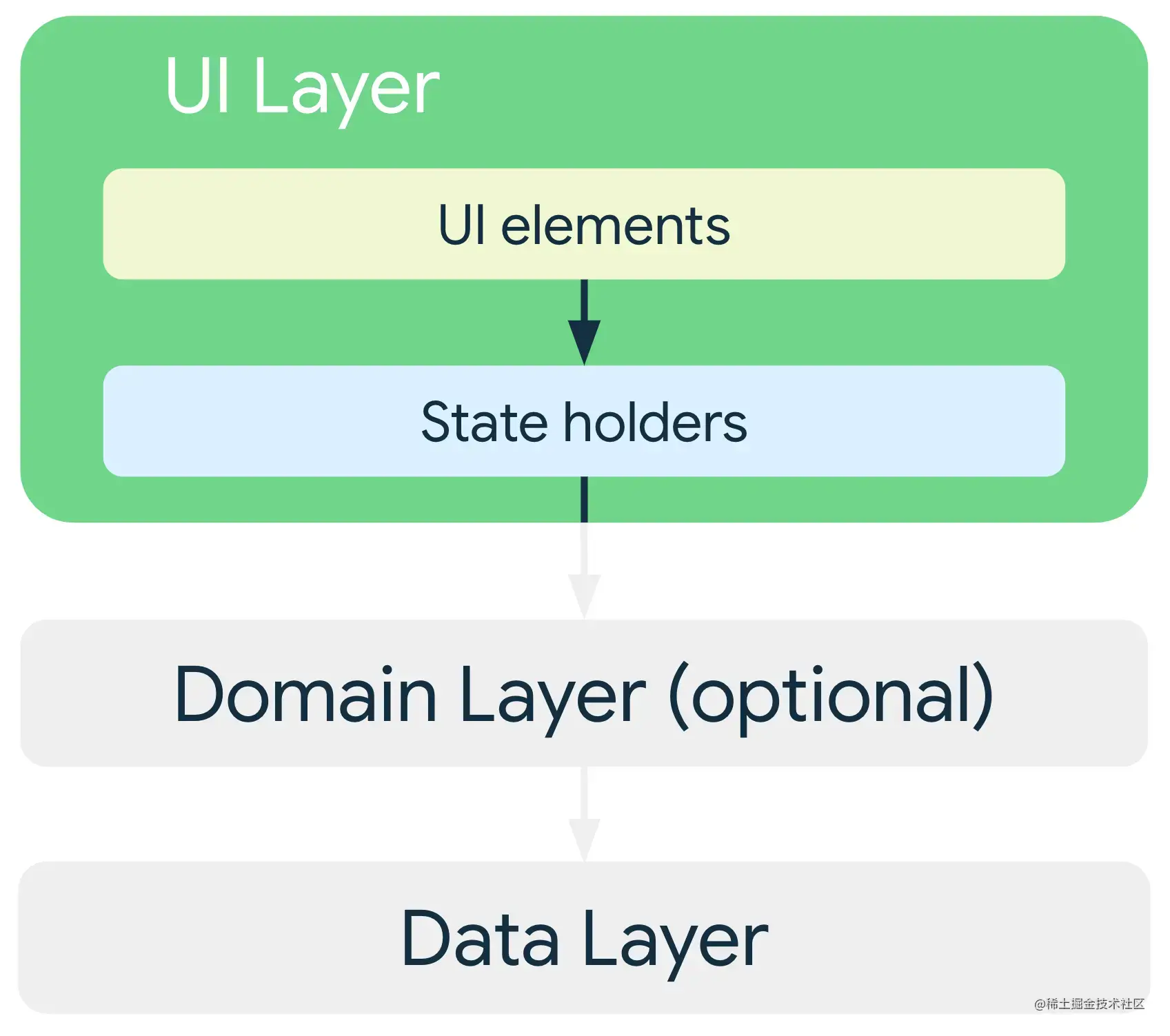 android yuv数据 封装 安卓app封装_kotlin_02