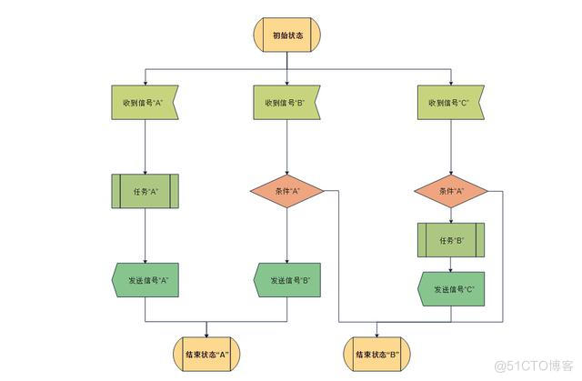 visio 技术架构图模板下载 visio 软件架构图_图形化