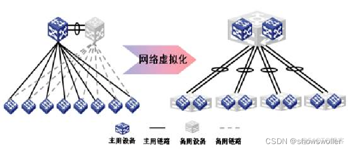 虚拟化架构 图片 虚拟化技术架构_云计算