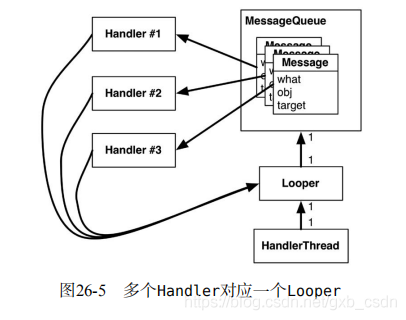 android编程经典实例 android编程权威指南_主线程_02