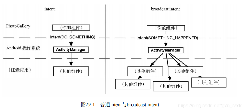 android编程经典实例 android编程权威指南_android_05