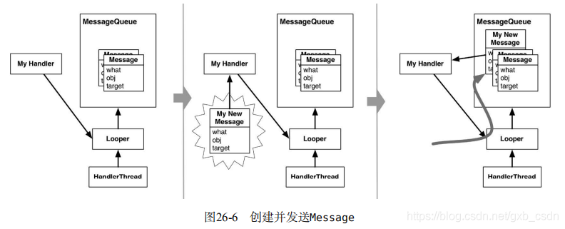 android编程经典实例 android编程权威指南_主线程_03