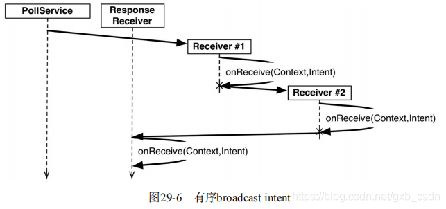 android编程经典实例 android编程权威指南_搜索_08