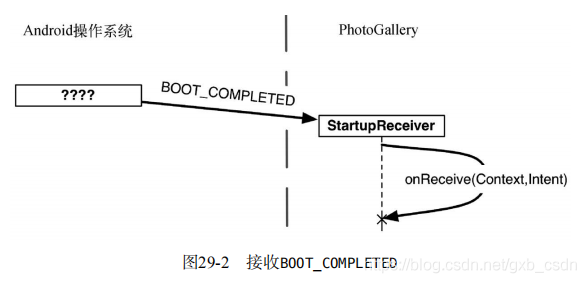 android编程经典实例 android编程权威指南_搜索_06