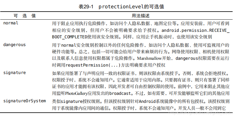 android编程经典实例 android编程权威指南_主线程_07