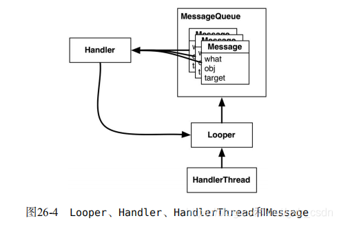 android编程经典实例 android编程权威指南_android编程经典实例