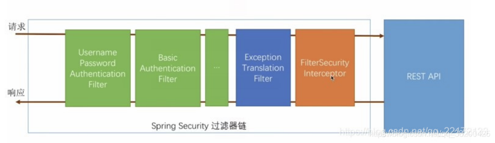 Java权限申请 java权限认证_jwt_02