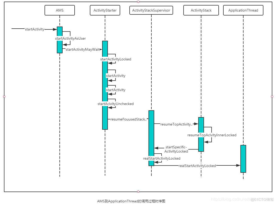 Android优先启动activity android activity启动流程详解_Android优先启动activity_03
