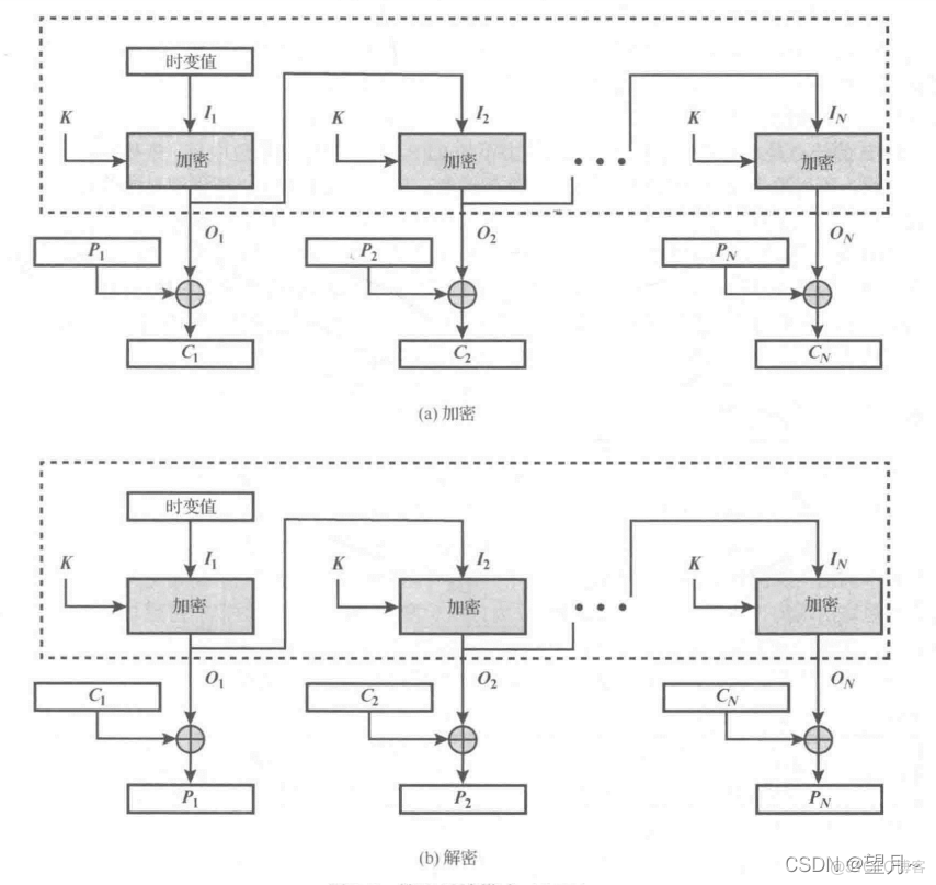 aes java 密钥长度 aes密钥长度不能是多少位_填充模式_05