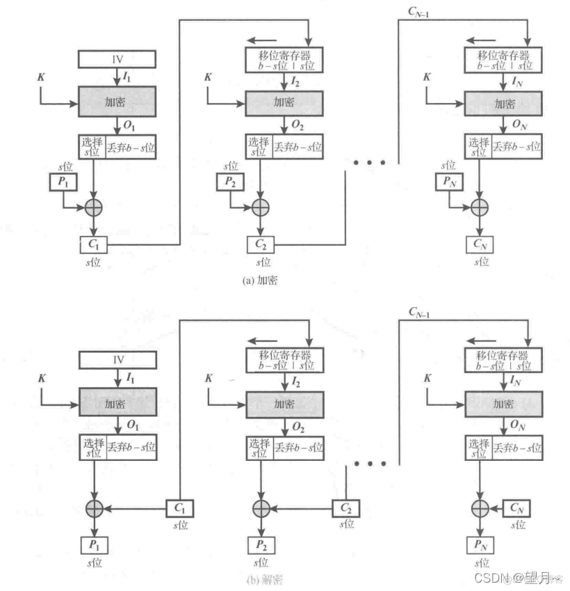 aes java 密钥长度 aes密钥长度不能是多少位_密码编码学_04