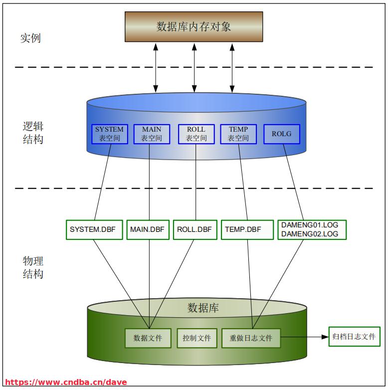 系统物理架构图怎么画 物理架构图详解_数据库