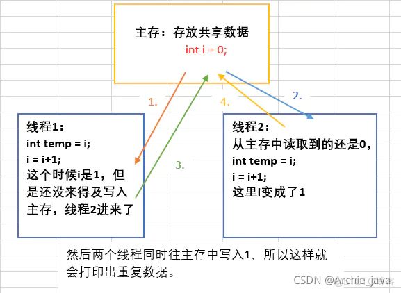 Java涵盖 java的juc_java_04