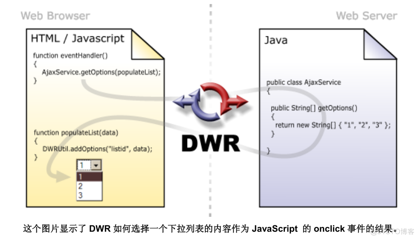 JavaRDD方法详解 java dwr_java