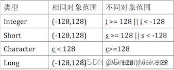 Java面试知识点总结 java面试核心知识点精讲_Java面试知识点总结_02