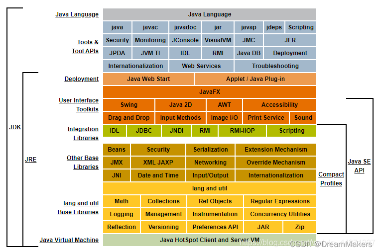 Java面试知识点总结 java面试核心知识点精讲_面试