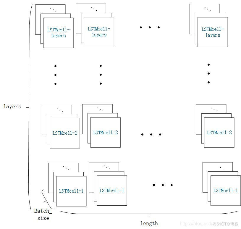 LSTM pytorch 变长序列 pytorch lstm代码_初始化