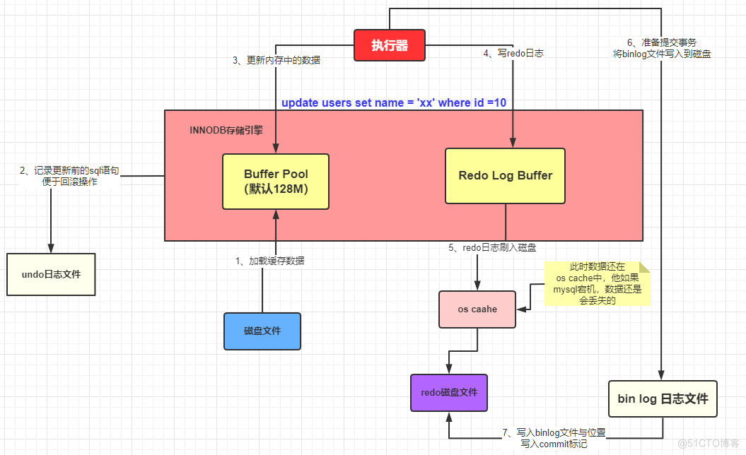 MySQL 驱动 mysql驱动作用_数据_10