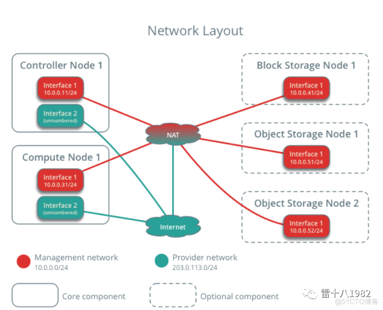 Openstack S 版本 openstack v版本_Openstack S 版本_07