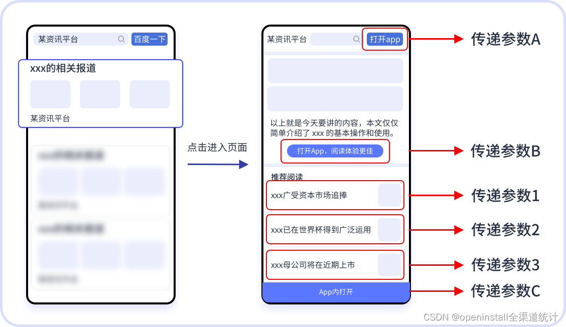 资讯 app 架构 资讯类app产品价值_ios_03