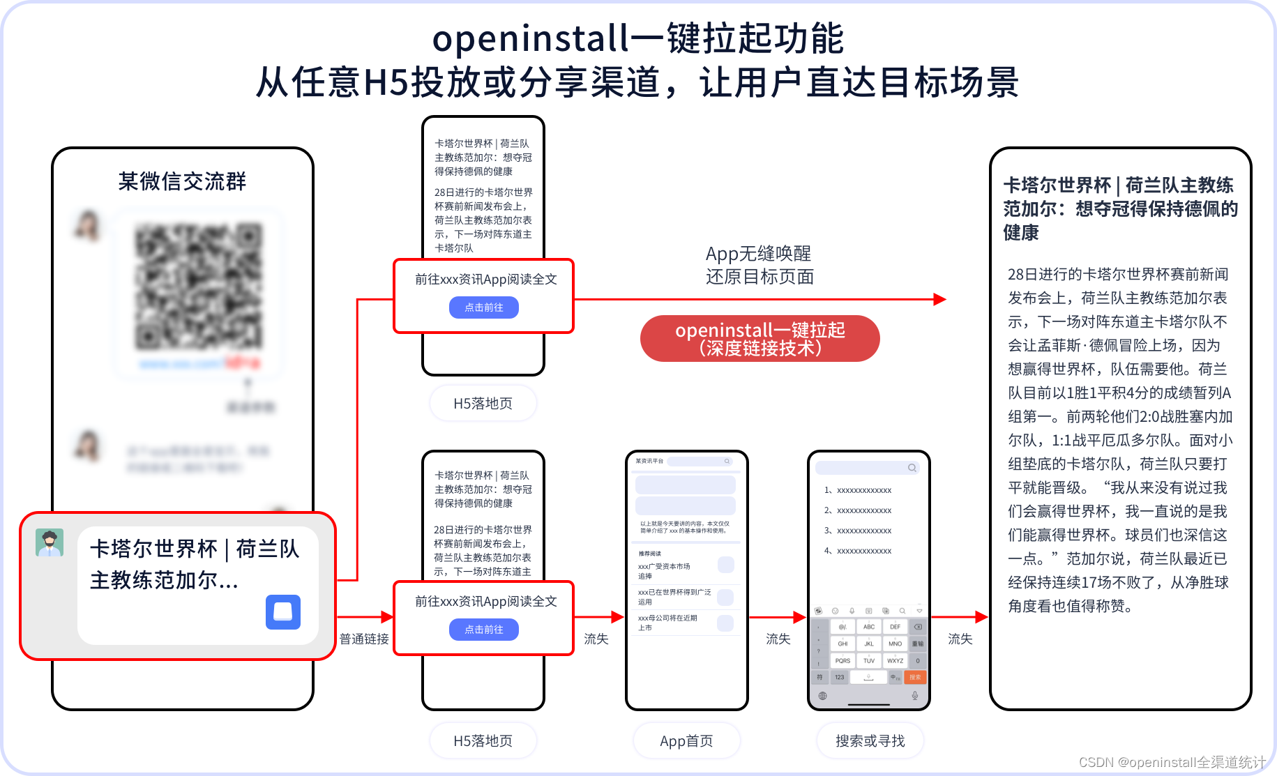 资讯 app 架构 资讯类app产品价值_ios_04