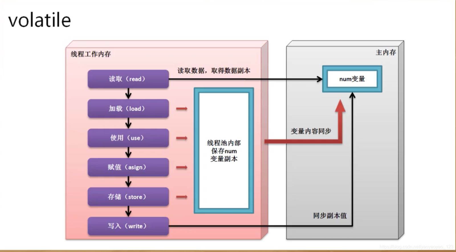 android 开启一个线程休眠怎么关闭线程 安卓线程销毁的方法_守护线程