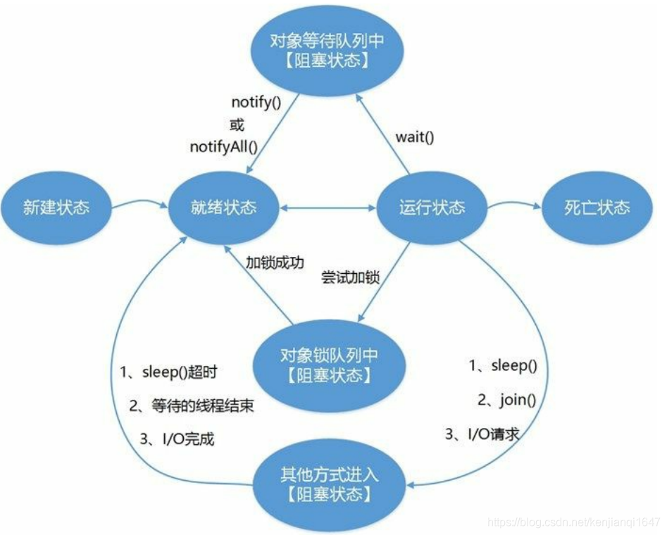 JAVA多线程编程实践指南 java多线程基础知识_System_12