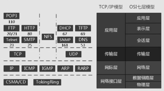 烟台网络架构师培训 网络架构师软考_计算机网络_02