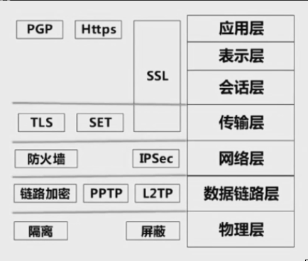 烟台网络架构师培训 网络架构师软考_烟台网络架构师培训_04