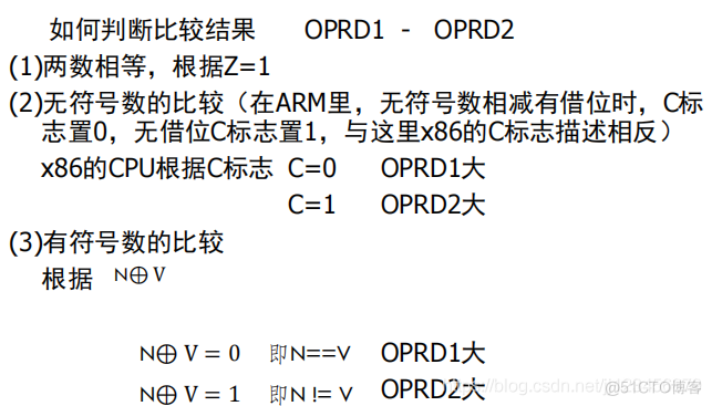 arm的系统架构 arm架构的操作系统_stm32_04