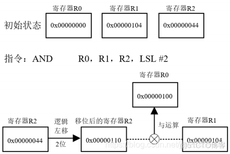 arm的系统架构 arm架构的操作系统_arm的系统架构_09