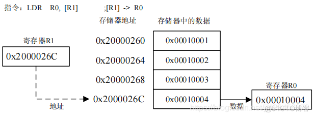 arm的系统架构 arm架构的操作系统_物联网_11