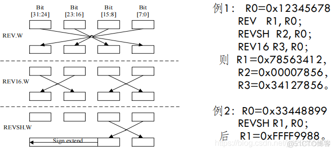 arm的系统架构 arm架构的操作系统_物联网_20