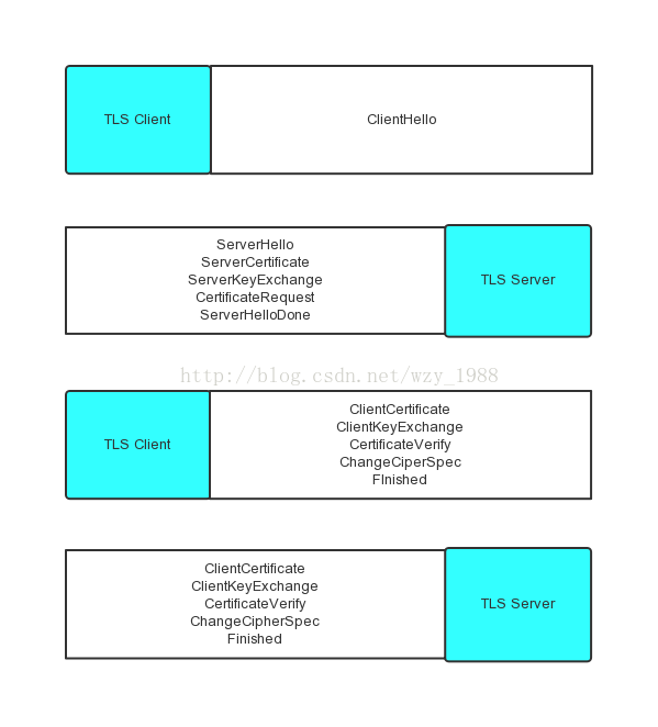 Observable android 请求 安卓https请求_客户端