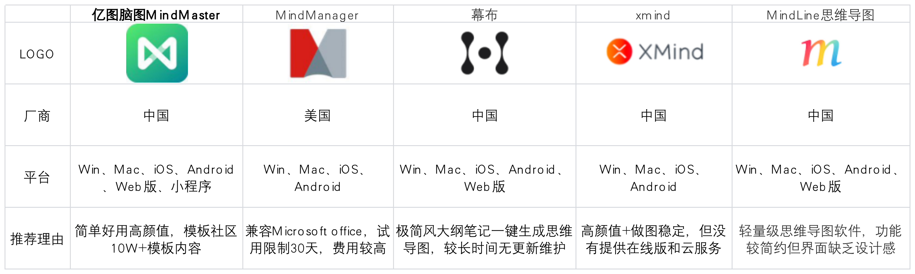 免费组织架构图word模版 免费组织架构图软件_免费组织架构图word模版