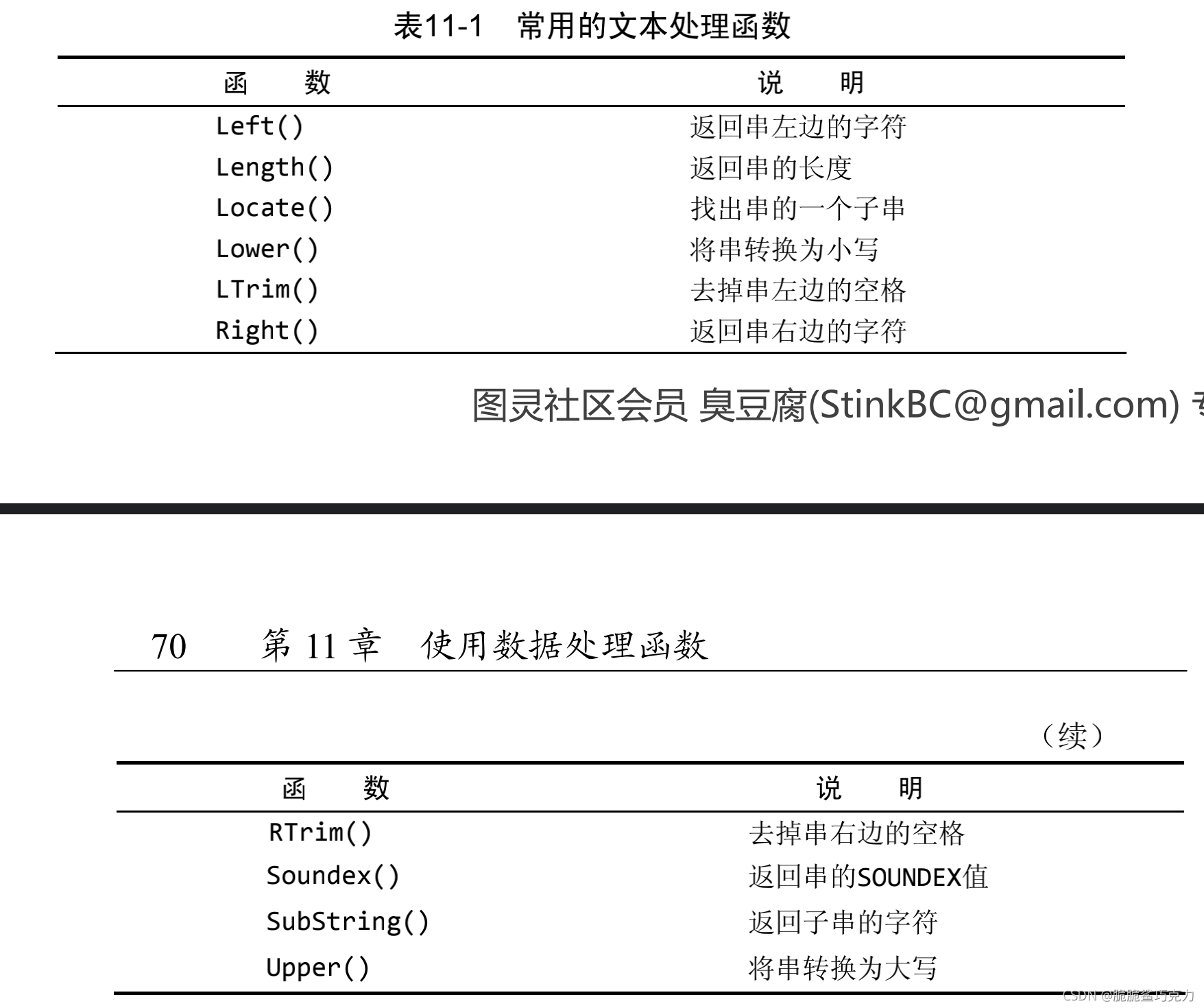 csdn mysql必知必会 mysql必知必会在线阅读_数据库_17