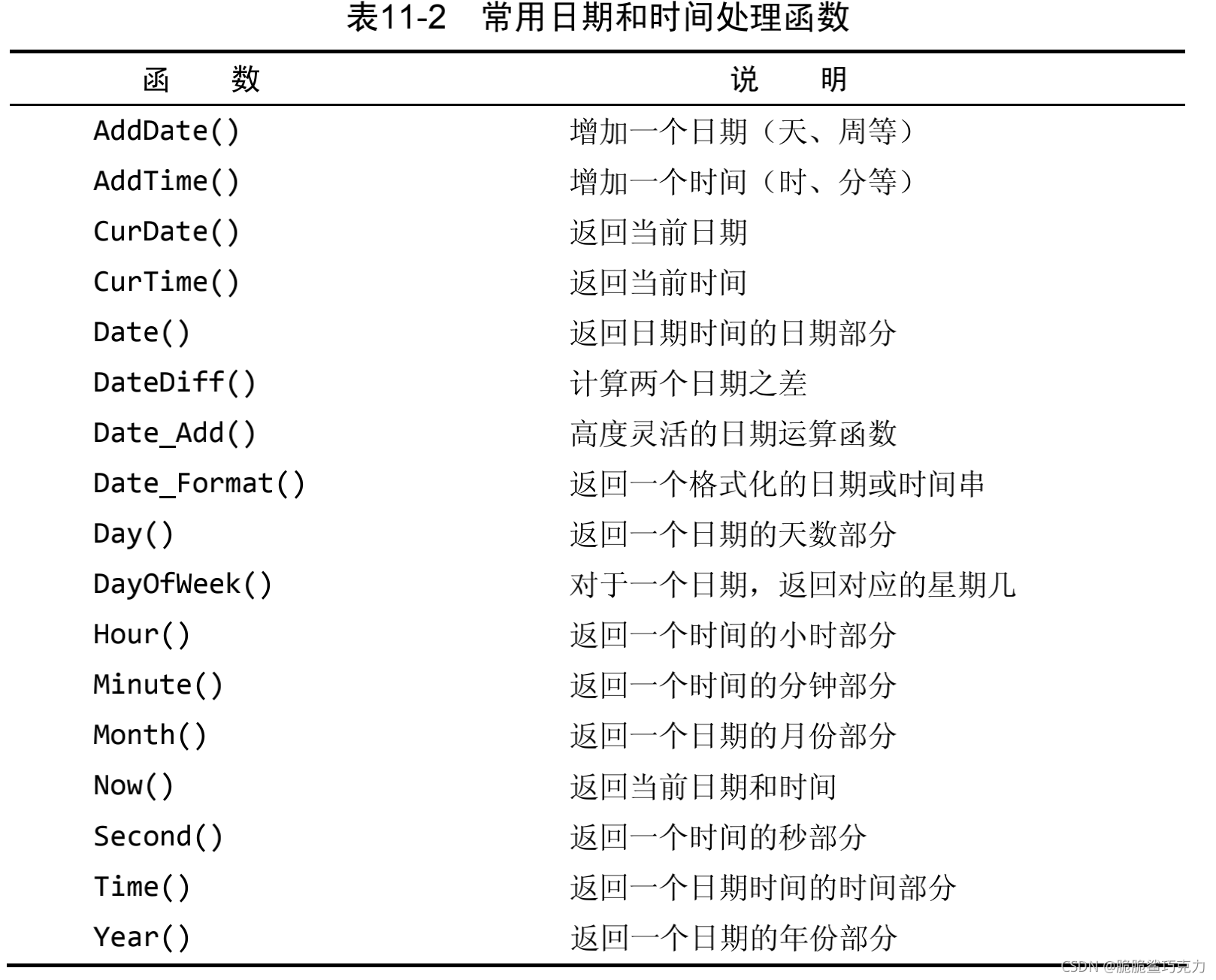 csdn mysql必知必会 mysql必知必会在线阅读_数据库_18