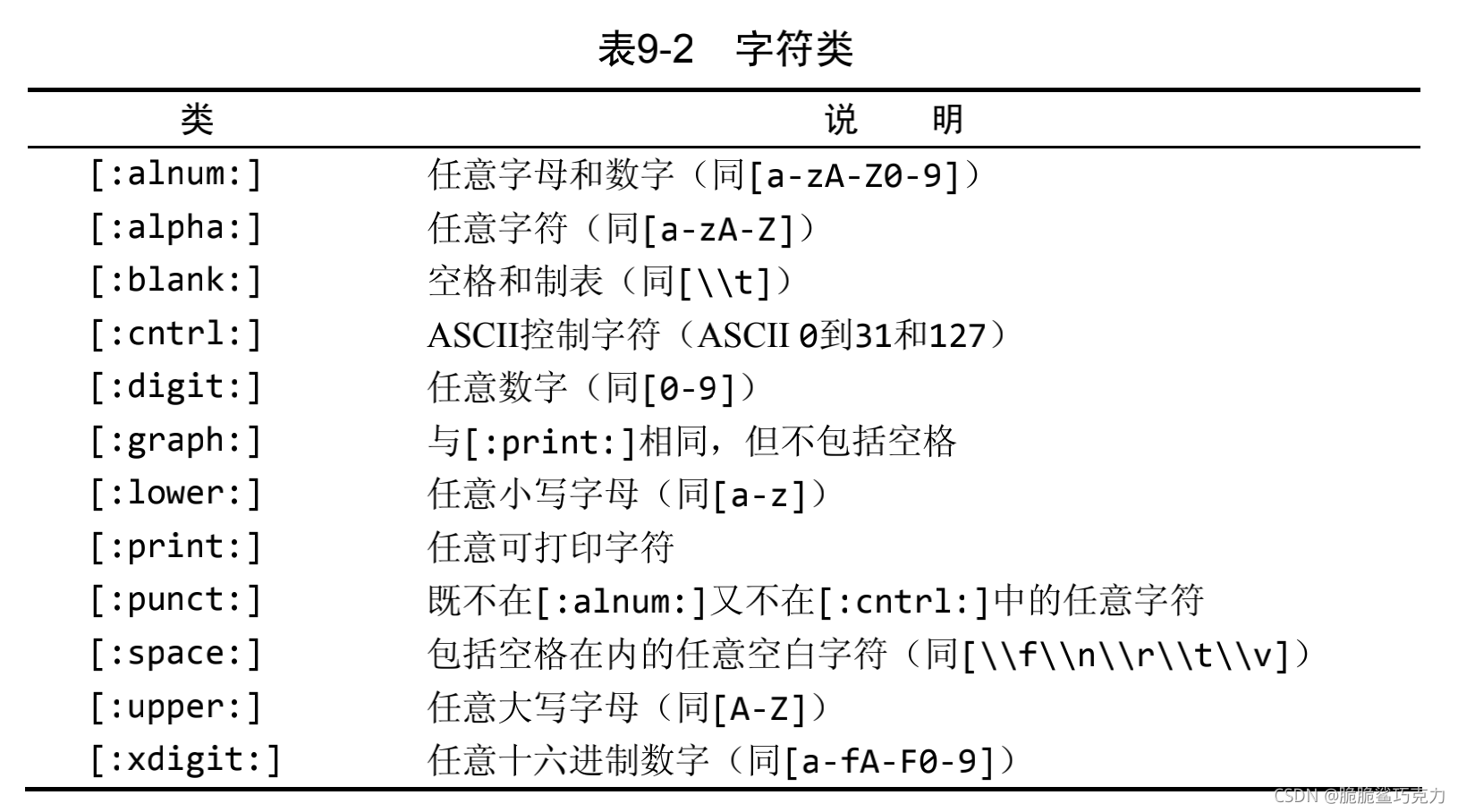 csdn mysql必知必会 mysql必知必会在线阅读_数据_07