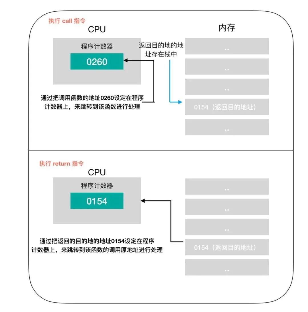 cpu内部架构 cpu架构原理_CPU_08