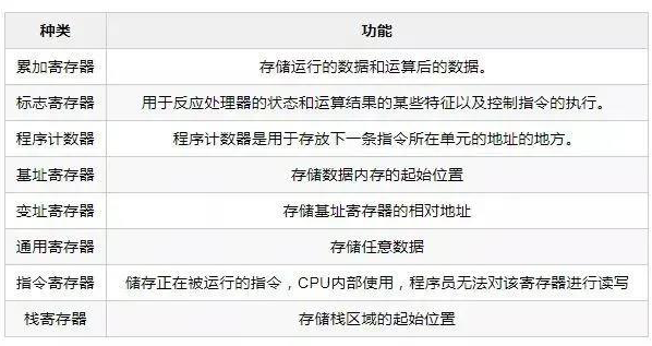 cpu内部架构 cpu架构原理_计算机网络_03