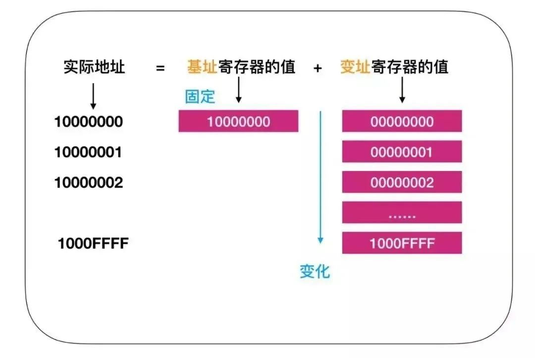 cpu内部架构 cpu架构原理_CPU_09