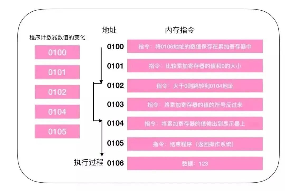 cpu内部架构 cpu架构原理_cpu内部架构_05