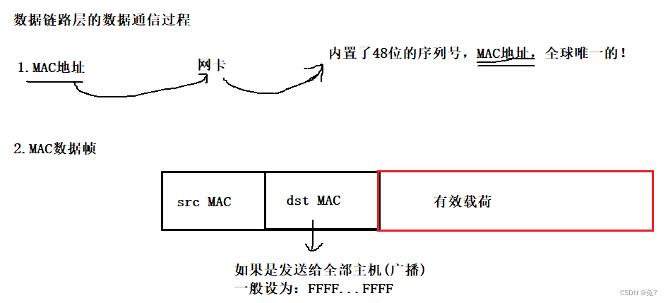 网络架构规划 网络架构分析报告_unix_17