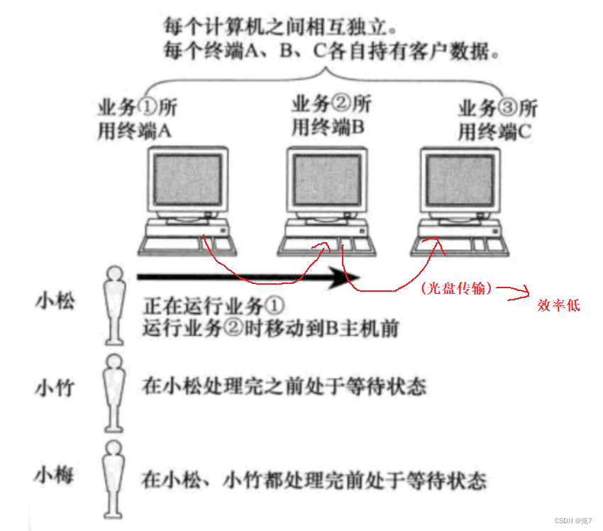 网络架构规划 网络架构分析报告_unix_05