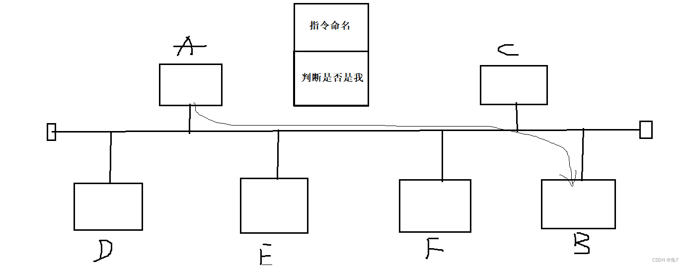 网络架构规划 网络架构分析报告_unix_15