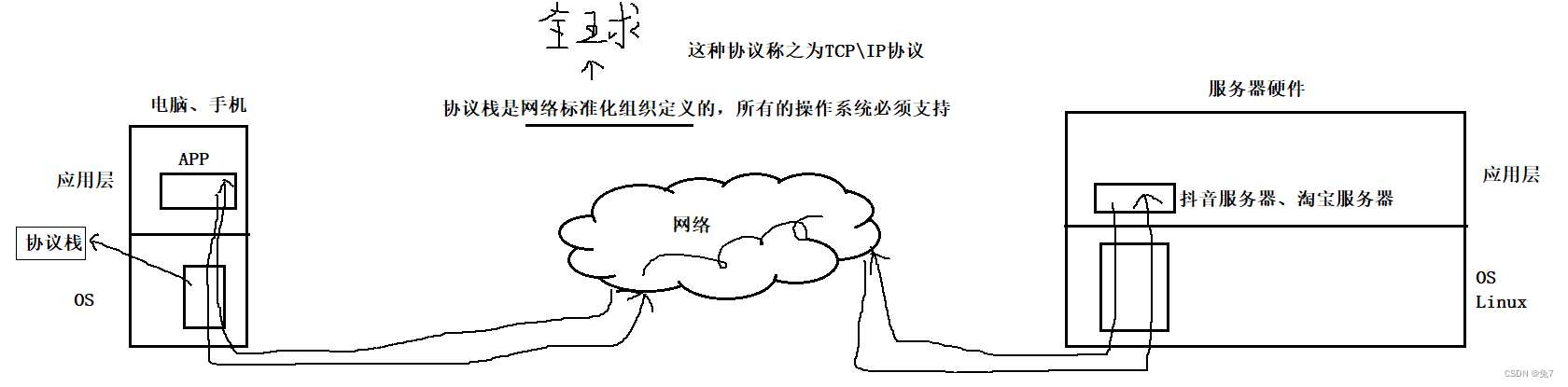 网络架构规划 网络架构分析报告_unix_02