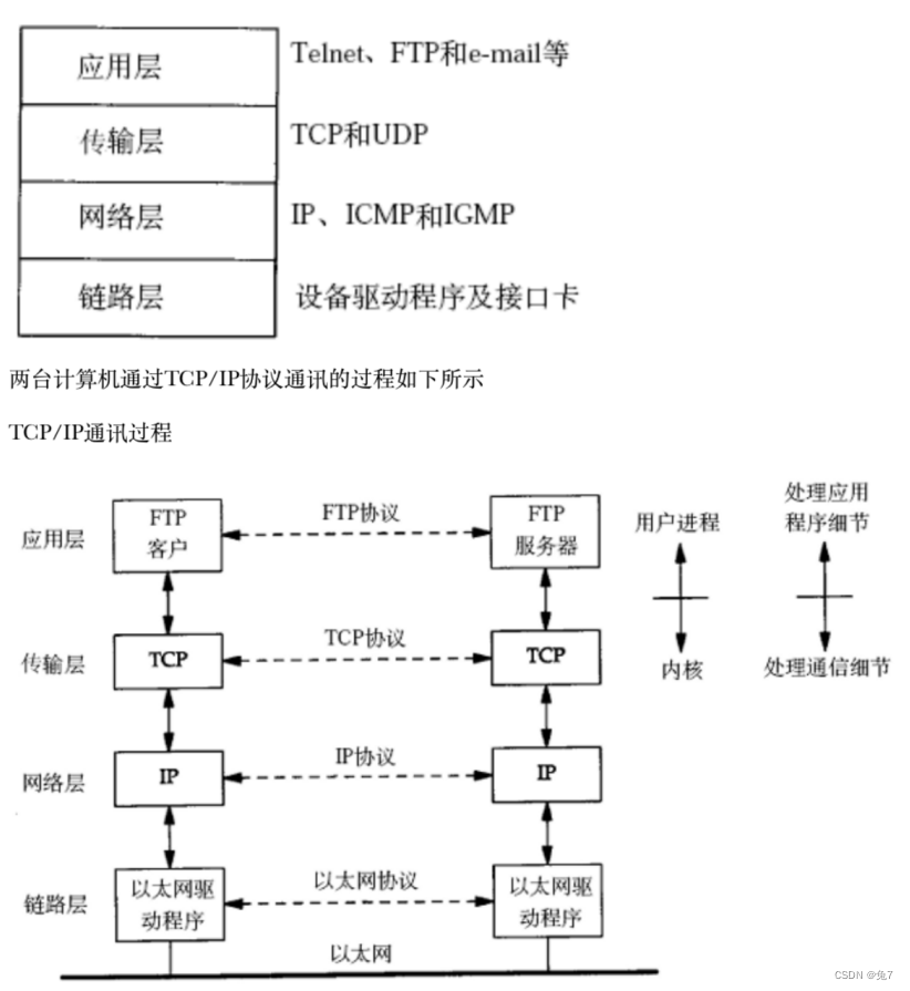 网络架构规划 网络架构分析报告_服务器_13