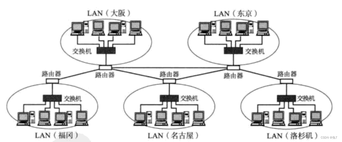 网络架构规划 网络架构分析报告_服务器_08